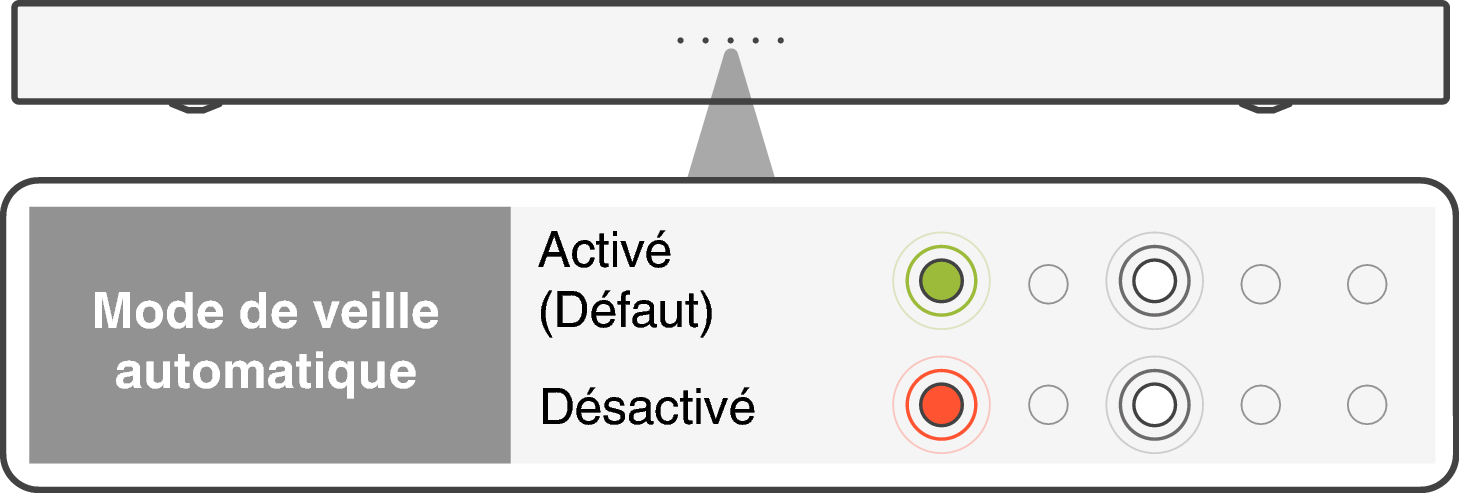 LED AutoStby S217E2EA
